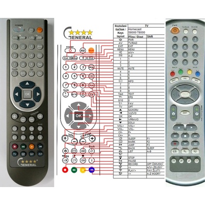 Dálkový ovladač General Homecast S8000 – Hledejceny.cz