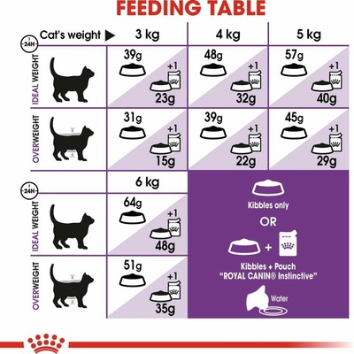 Royal Canin SENSIBLE granule pro kočky s citlivým zažíváním 2 x 10 kg – Hledejceny.cz