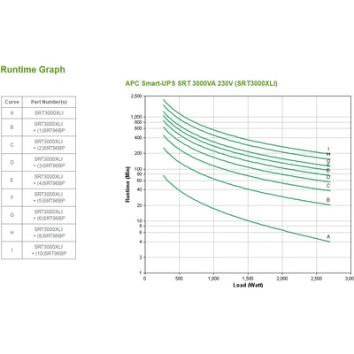 APC SRT3000XLI