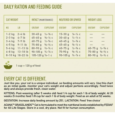Brit Premium Cat Sterilised Chicken 100 g