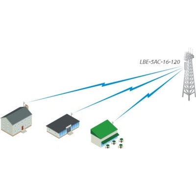Ubiquiti 5AC-16-120
