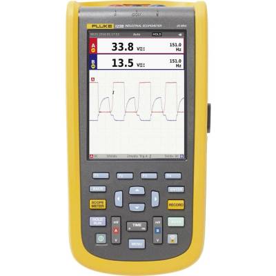 Fluke 123B/EU