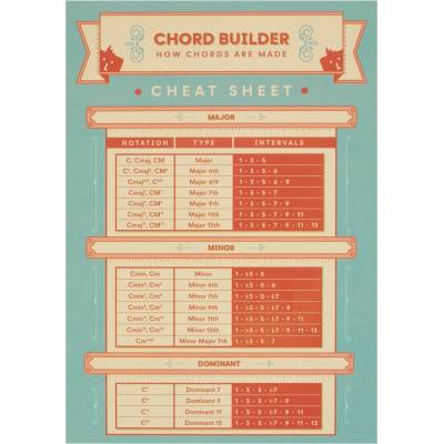 FRONTMAN Chord Builder
