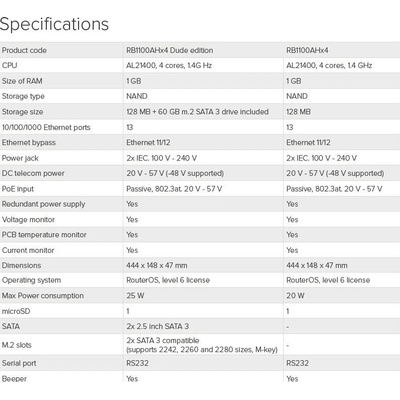 MikroTik RB1100AHx4