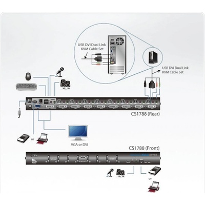 Aten CS-1788 KVM 8/1 USB DVI Dual Link KVM Switch