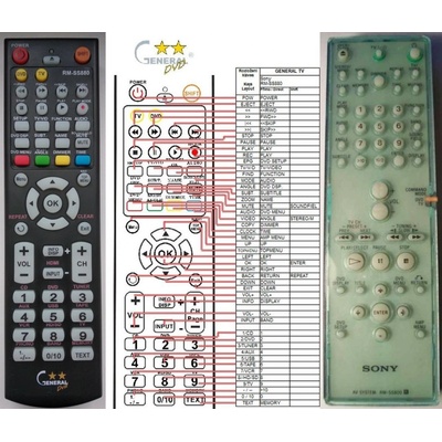 Dálkový ovladač General Sony RM-SS800 – Hledejceny.cz