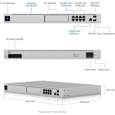 Ubiquiti UDM-SE