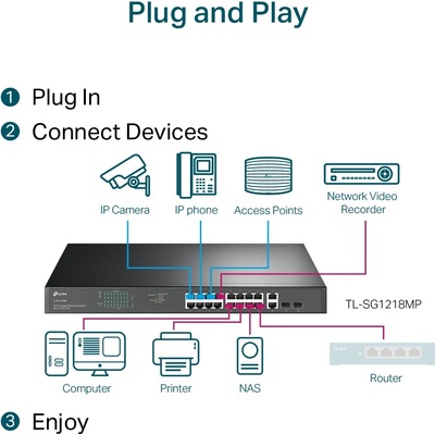 TP-Link TL-SG1218MP