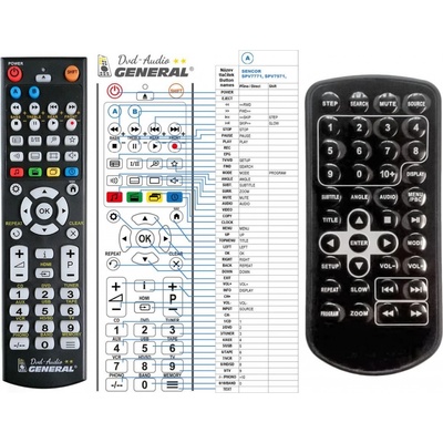 Dálkový ovladač General Sencor SPV7771 DUAL, SPV7971 DUAL, SPV2715 – Hledejceny.cz
