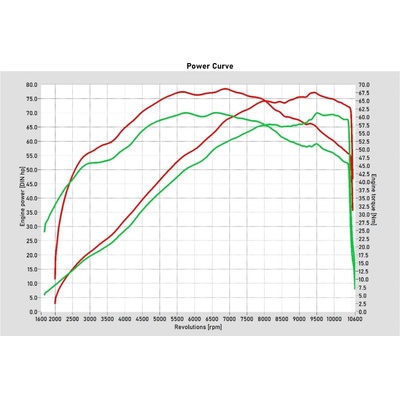 CFMoto 700MT ECU MAP od Throttle Punks