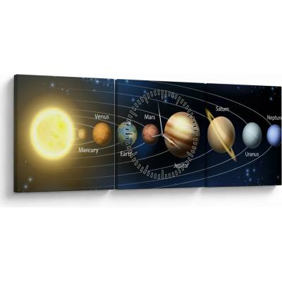 Obraz - Vesmír (s hodinami), trojdielne 90x30 cm s hodinami