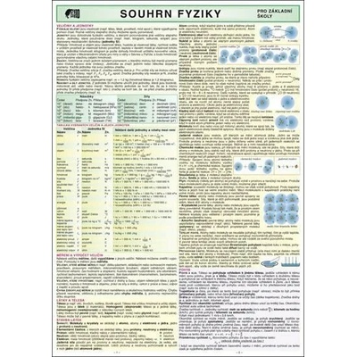 SOUHRN FYZIKY pro ZŠ A4