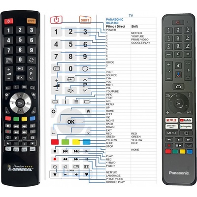 Dálkový ovladač General Panasonic RC45160 – Hledejceny.cz