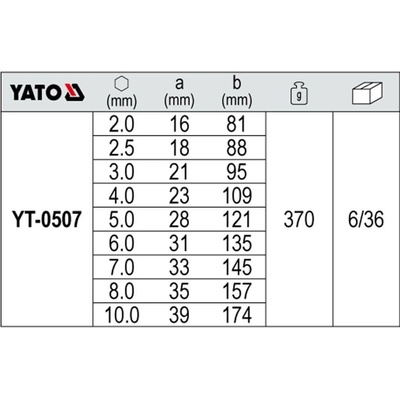 Yato imbus s guličkou 9 ks YT-0507