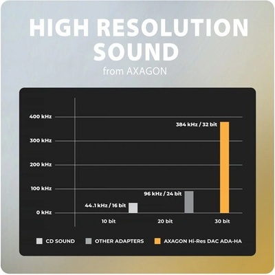AXAGON ADA-HA, USB-A na 3.5mm jack Hi-Res DAC audio adaptér, 384kHz / 32bit, stereo – Hledejceny.cz
