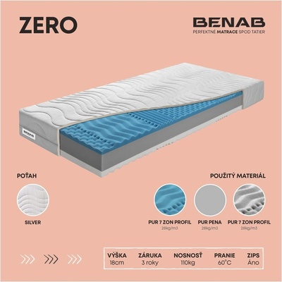 Benab Zero H3/H4