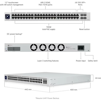 Ubiquiti USW-Enterprise-48-PoE