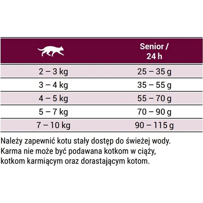 Josera Senior Suché krmivo pro starší kočky podporující zdraví 2 kg – Hledejceny.cz