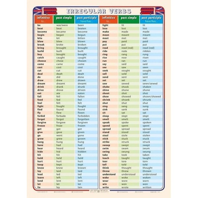 Edu Line A4 Irregular Verbs angličtina