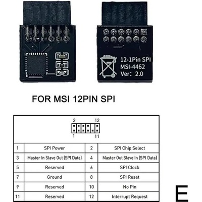 IAX E-101 E-modul TPM 2.0