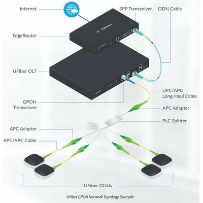 Ubiquiti UF-WIFI